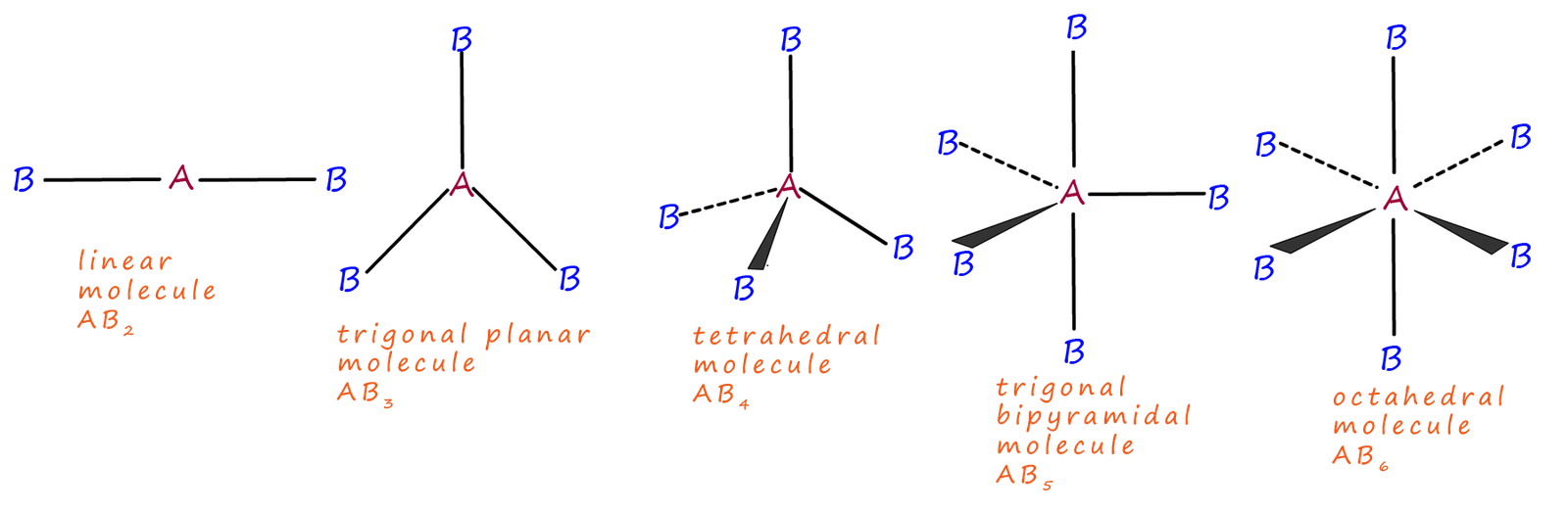 3d basic outlines of molecular shapes
